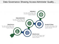 Data governance showing access administer quality utilization