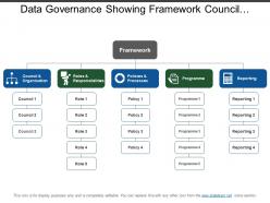 Data Governance Showing Framework Council Organization Roles And Responsibility