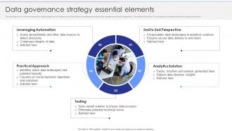 Data Governance Strategy Essential Elements