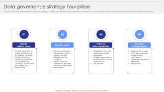 Data Governance Strategy Four Pillars