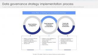 Data Governance Strategy Implementation Process