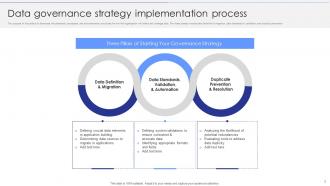 Data Governance Strategy Powerpoint Ppt Template Bundles