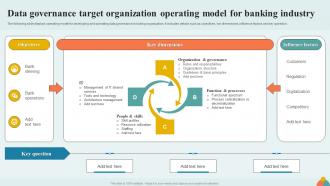 Data Governance Target Organization Operating Model For Banking Industry