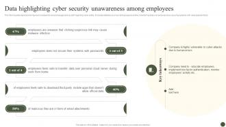Data Highlighting Cyber Security Unawareness Among Implementing Cyber Risk Management Process