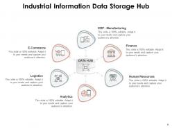 Data Hub Business Analysis Intelligence Streaming Enterprise Storage