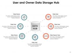Data Hub Business Analysis Intelligence Streaming Enterprise Storage