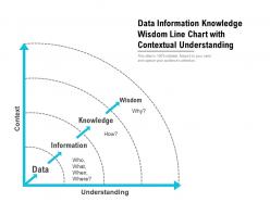 Data information knowledge wisdom line chart with contextual understanding