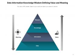 Data Information Wisdom Knowledge Judgements Pyramid Decision Making
