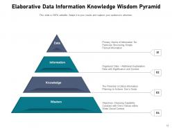 Data Information Wisdom Knowledge Judgements Pyramid Decision Making