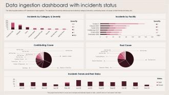 Data Ingestion Dashboard Snapshot With Incidents Status