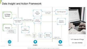 Data insight and action framework
