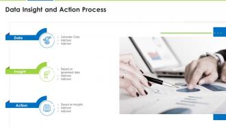 Data insight and action process