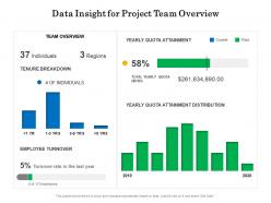 Data insight for project team overview
