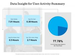 Data insight for user activity summary