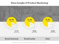 Data Insight Of Product Marketing