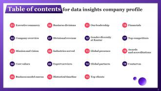 Data Insights Company Profile Powerpoint Presentation Slides CP CD V Designed Editable