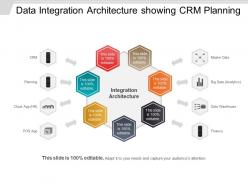Data Integration Architecture Showing Crm Planning Ppt Slide