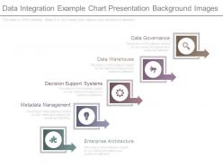 Data integration example chart presentation background images