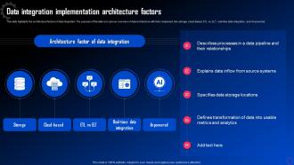 Data Integration For Improved Business Data Integration Implementation Architecture Factors