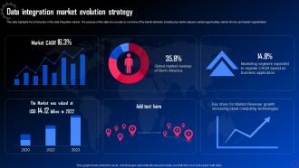 Data Integration For Improved Business Data Integration Market Evolution Strategy