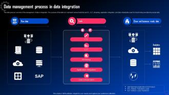 Data Integration For Improved Business Data Management Process In Data Integration