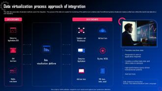 Data Integration For Improved Business Data Virtualization Process Approach Of Integration