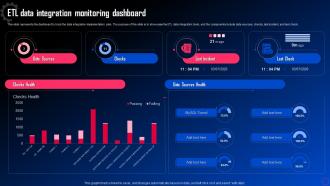 Data Integration For Improved Business Etl Data Integration Monitoring Dashboard