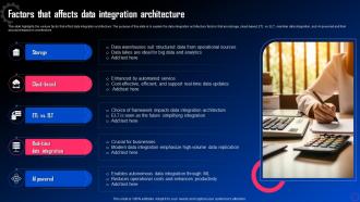 Data Integration For Improved Business Factors That Affects Data Integration Architecture