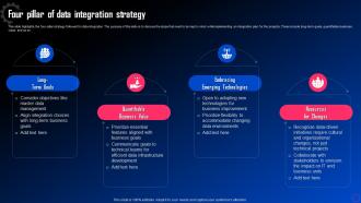 Data Integration For Improved Business Four Pillar Of Data Integration Strategy
