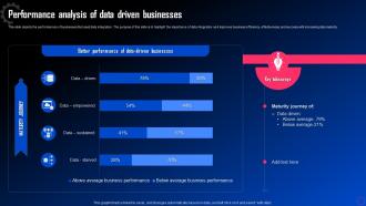 Data Integration For Improved Business Performance Analysis Of Data Driven Businesses