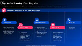 Data Integration For Improved Business Steps Involved In Working Of Data Integration
