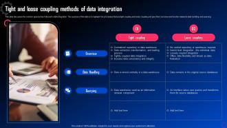 Data Integration For Improved Business Tight And Loose Coupling Methods Of Data Integration