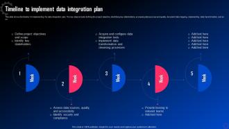 Data Integration For Improved Business Timeline To Implement Data Integration Plan