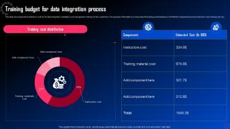 Data Integration For Improved Business Training Budget For Data Integration Process