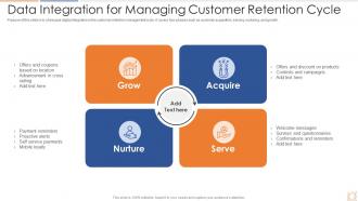 Data Integration For Managing Customer Retention Cycle