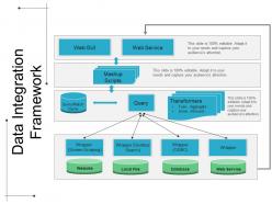 Data integration framework ppt images