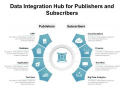 Data integration hub for publishers and subscribers