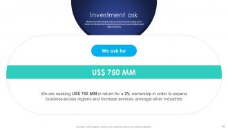 Data Integration Investor Funding Elevator Pitch Deck Ppt Template Attractive Professionally