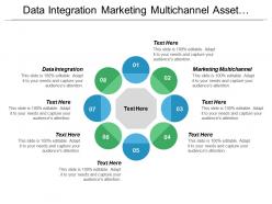 Data integration marketing multichannel asset management digital transformation cpb