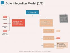 Data integration model business ppt powerpoint presentation model graphics