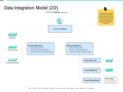 Data integration model checks data integration ppt template format ideas