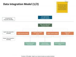 Data integration model conceptual data ppt powerpoint example file