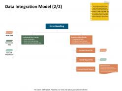 Data integration model deposit data ppt powerpoint presentation diagrams