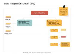 Data integration model file ppt powerpoint presentation inspiration deck