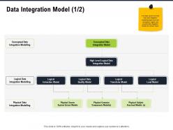 Data integration model level logical ppt powerpoint presentation outline icon