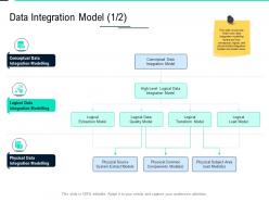 Data integration model logical data integration ppt professional influencers