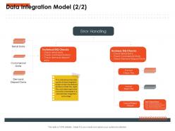Data integration model m2767 ppt powerpoint presentation professional designs