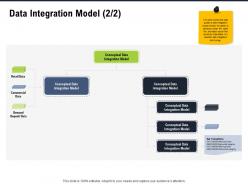 Data integration model missing fiekts ppt powerpoint presentation layouts example topics