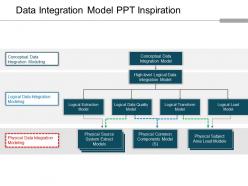 Data integration model ppt inspiration