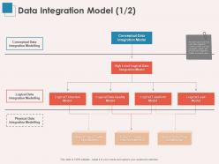 Data integration model quality ppt powerpoint presentation outline design